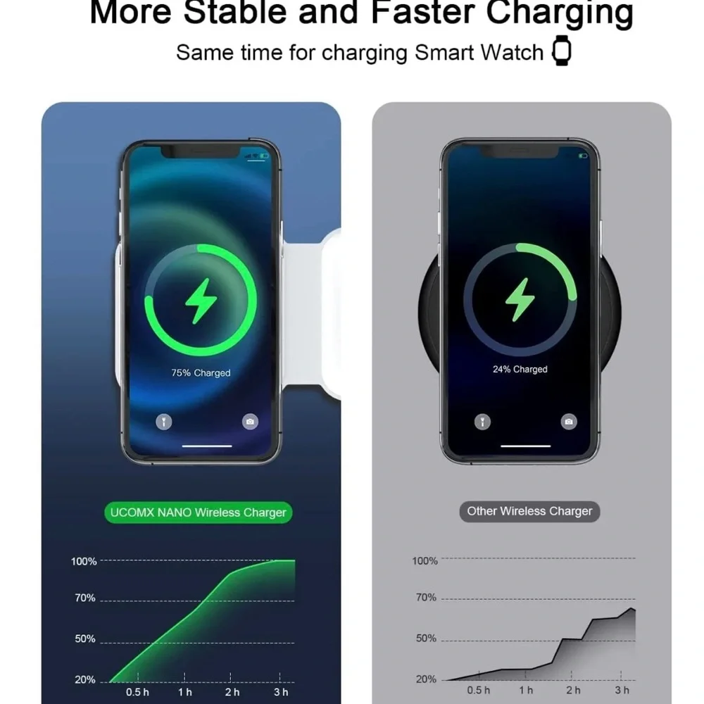 UCOMX Nano 3 in 1 Wireless Charger for iPhone, Magnetic 3 in 1 New White